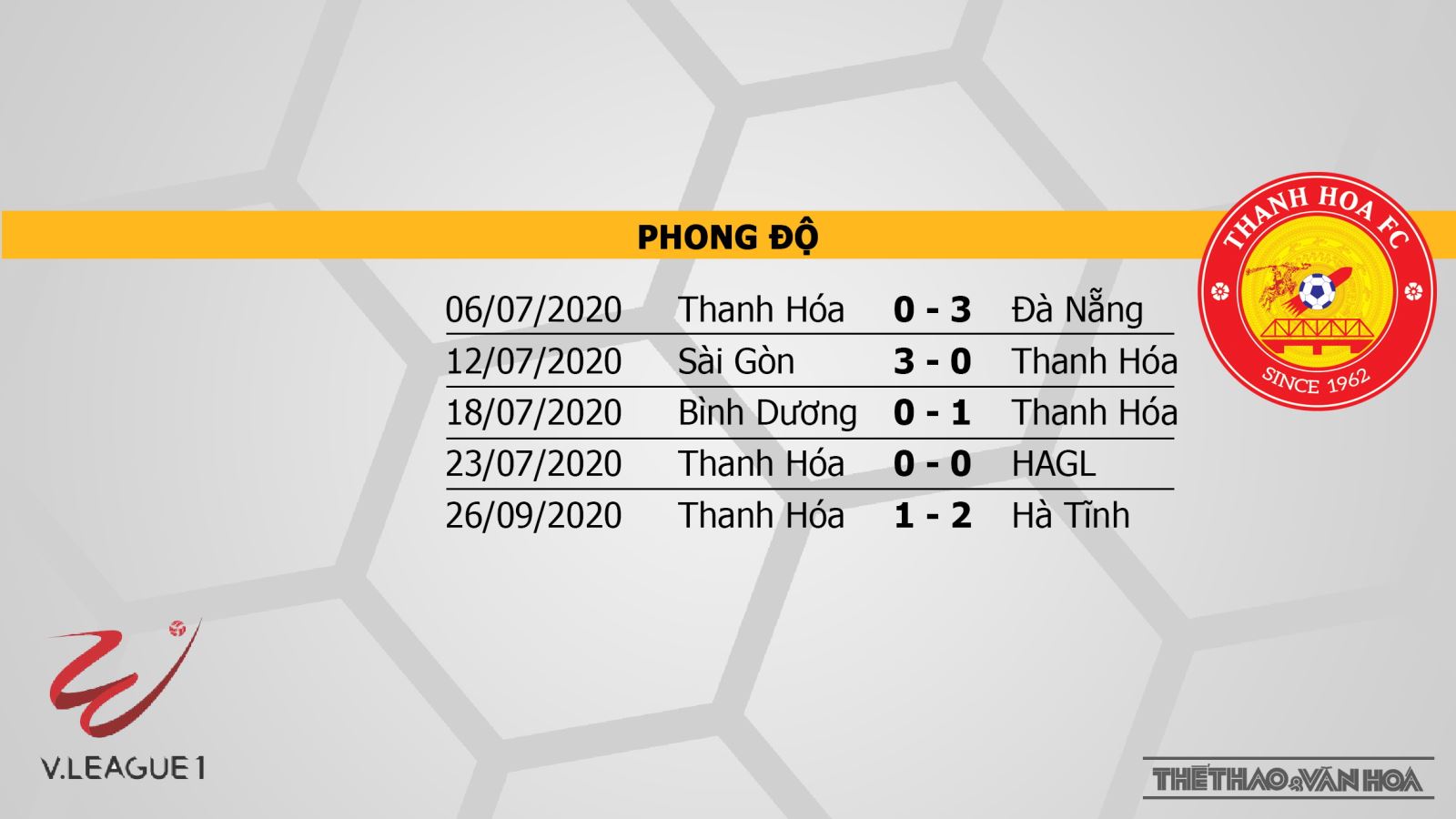 Hà Nội vs Thanh Hóa, Hà Nội, Thanh Hoá, soi kèo Hà Nội vs Thanh Hóa, kèo bóng đá, kèo thơm, nhận định Hà Nội vs Thanh Hóa