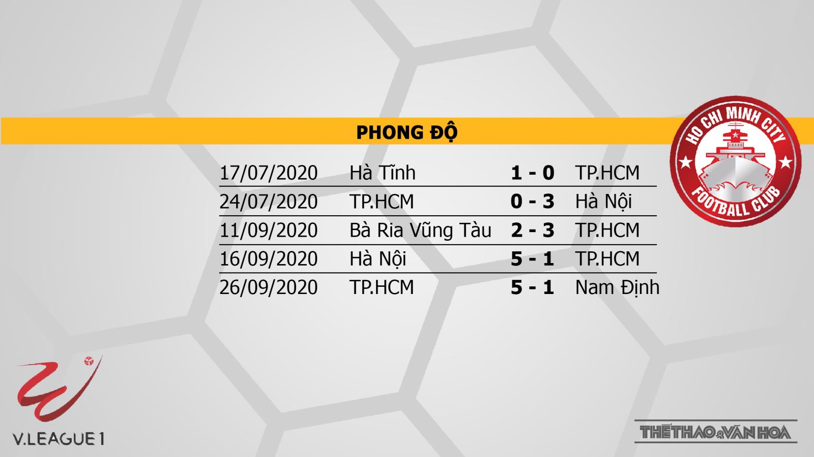 HAGL vs TP.HCM, soi kèo bóng đá, kèo bóng đá, kèo bóng đá HAGL vs TP.HCM, HAGL, TP.HCM, dự đoán bóng đá, trực tiếp bóng đá, trực tiếp HAGL vs TP.HCM