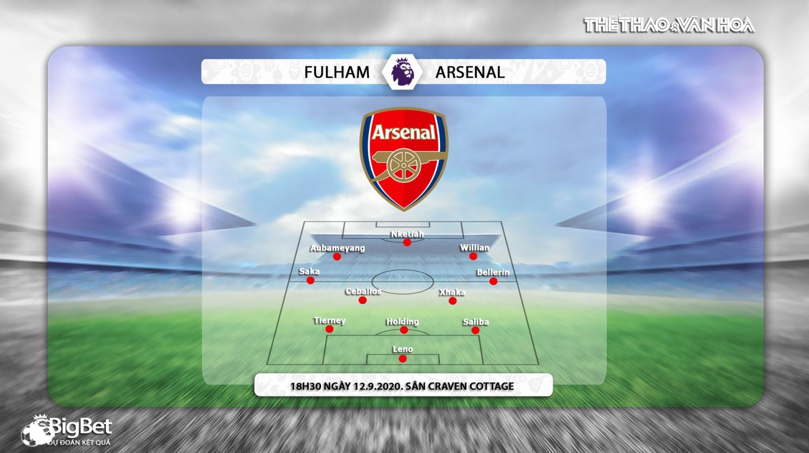 Fullham vs Arsenal, soi kèo, kèo bóng đá, soi kèo Fullham vs Arsenal , fulham, arsenal, bóng đá, bóng đá hôm nay, nhận định, kèo thơm 