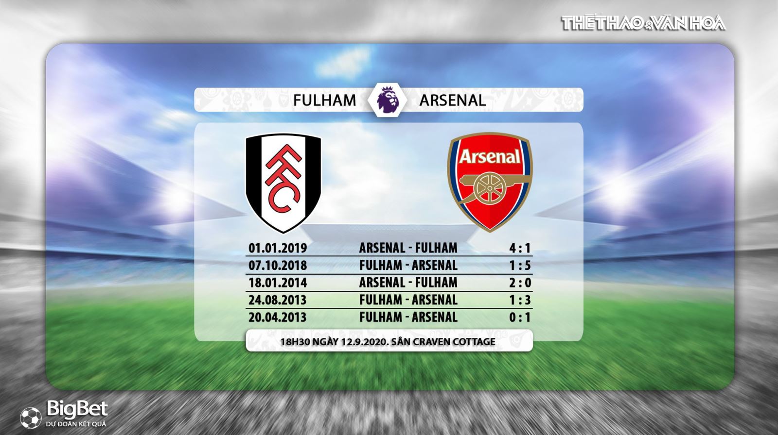 Fullham vs Arsenal, soi kèo, kèo bóng đá, soi kèo Fullham vs Arsenal , fulham, arsenal, bóng đá, bóng đá hôm nay, nhận định, kèo thơm 