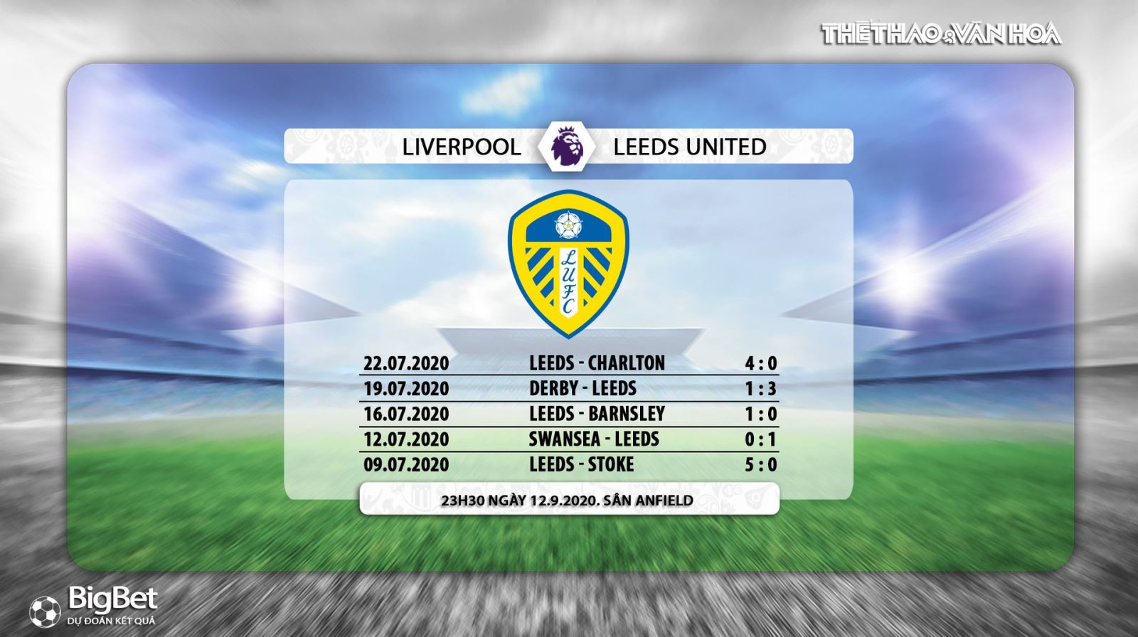 Liverpool vs Leeds United, liverpool, leeds, soi kèo, soi kèo Liverpool vs Leeds United, trực tiếp Liverpool vs Leeds United, bóng đá, bóng đá hôm nay