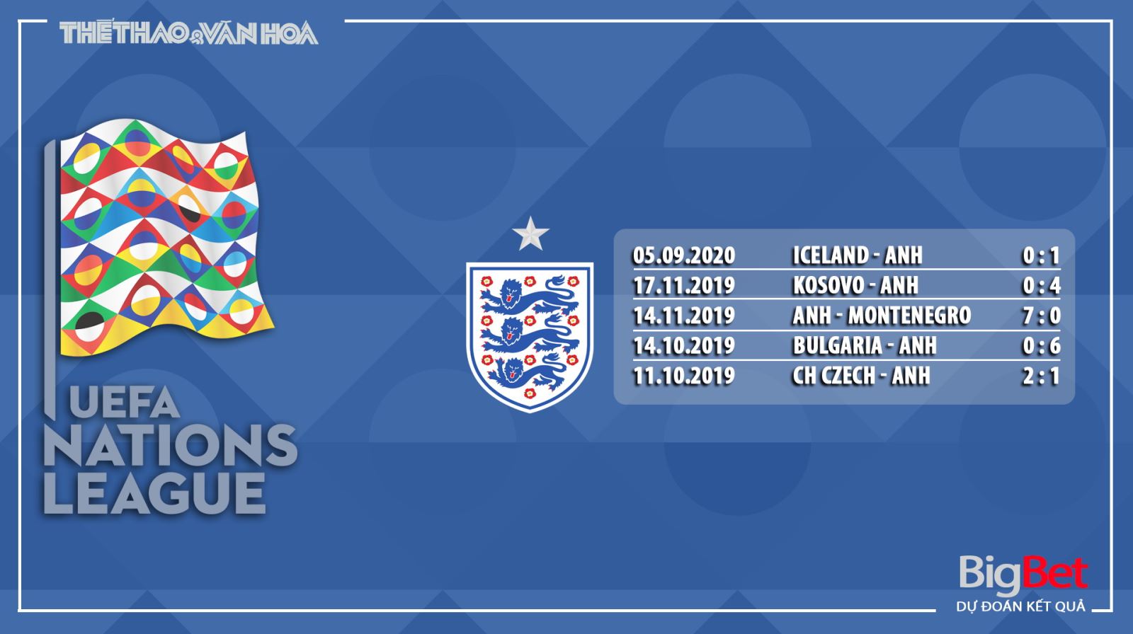 Đan Mạch vs Anh, Đan Mạch, Anh, soi kèo, kèo bóng đá, tài xỉu, soi kefi bóng đá, soi kèo Đan Mạch vs Anh, UEFA Nations League