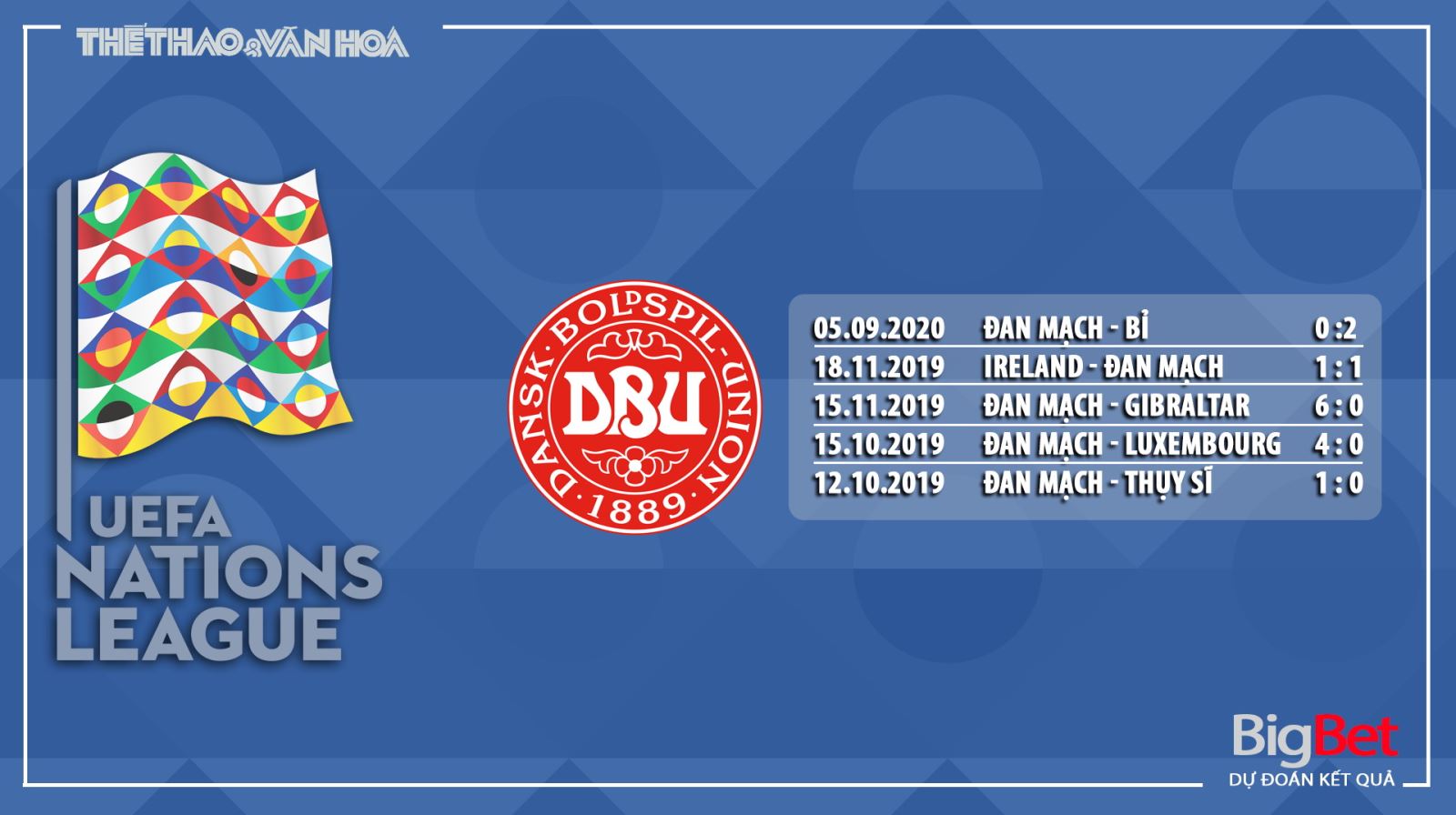 Đan Mạch vs Anh, Đan Mạch, Anh, soi kèo, kèo bóng đá, tài xỉu, soi kefi bóng đá, soi kèo Đan Mạch vs Anh, UEFA Nations League