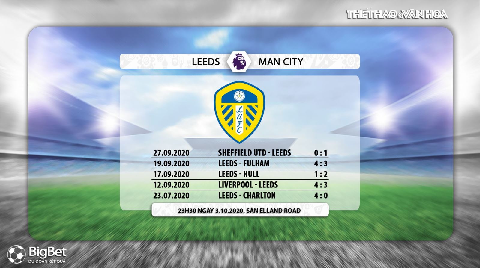Soi kèo Leeds vs Man City, Leeds, Man City, Man City, kèo bóng đá Leeds vs Man City, nhận định Leeds vs Man City, dự đoán