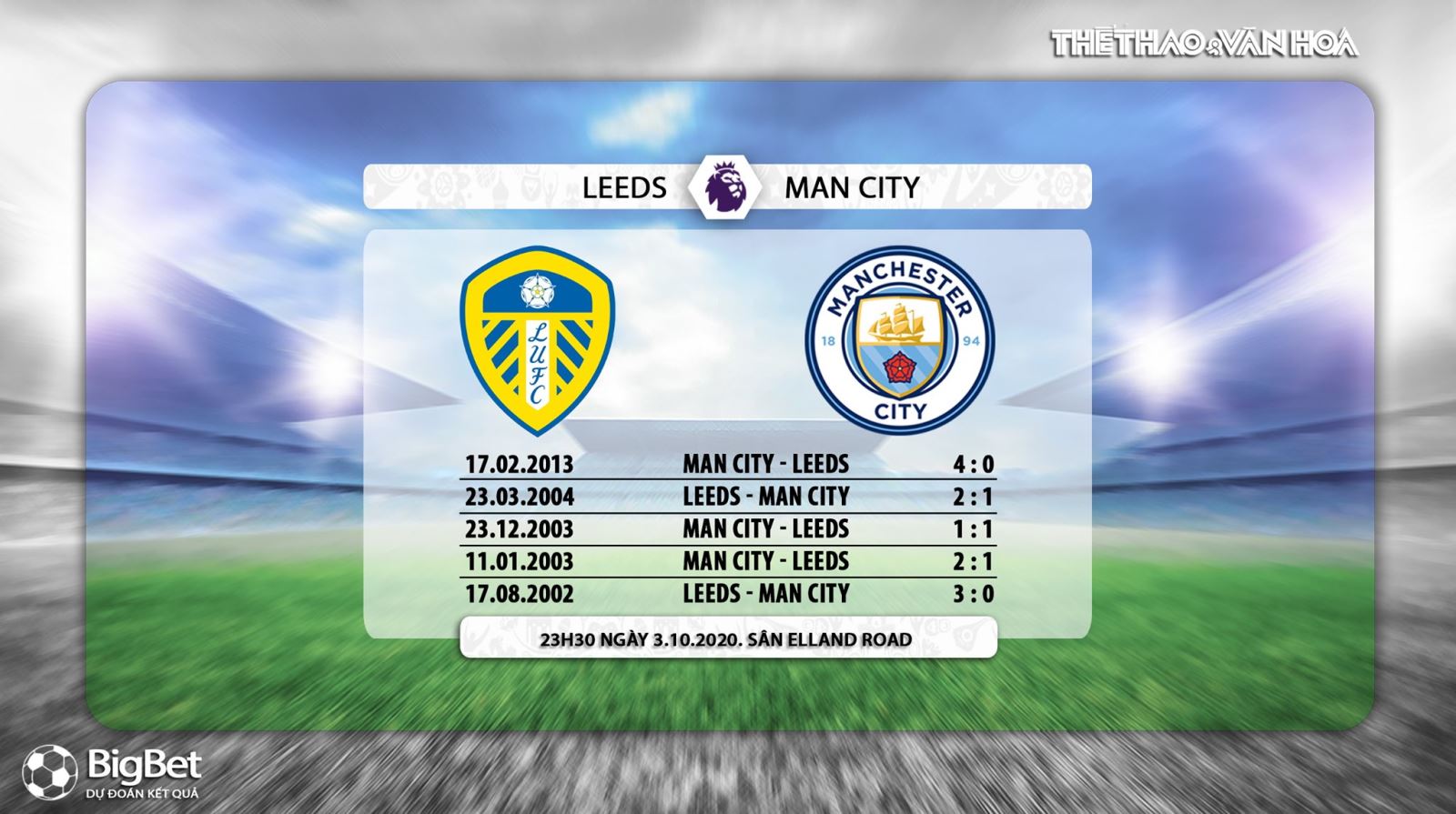 Soi kèo Leeds vs Man City, Leeds, Man City, Man City, kèo bóng đá Leeds vs Man City, nhận định Leeds vs Man City, dự đoán