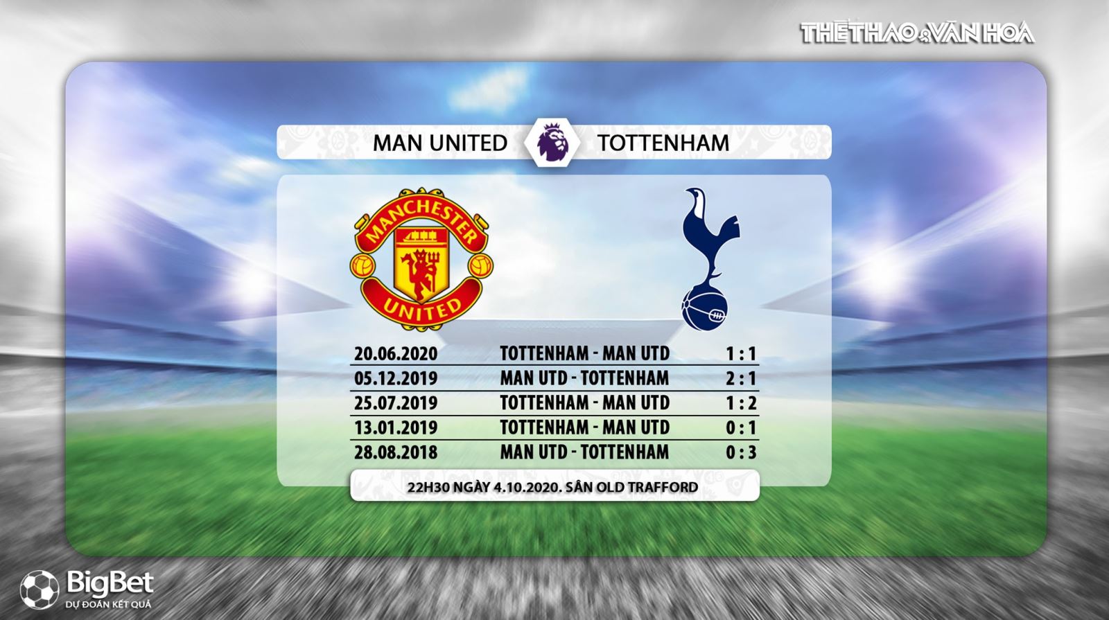 MU vs Tottenham, MU, Tottenham, soi kèo bóng đá, soi kèo MU vs Tottenham, nhận định, manchester united, tottenham, lịch thi đấu bóng đá, dự đoán MU vs Tottenham