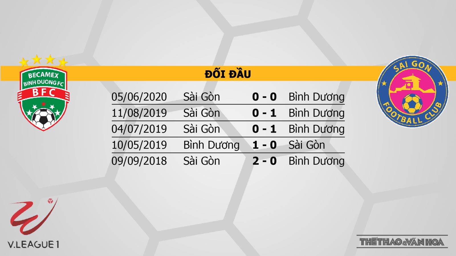 Bình Dương vs Sài Gòn, Bình Dương, Sài Gòn, soi kèo Bình Dương vs Sài Gòn, trực tiếp Bình Dương vs Sài Gòn, kèo bóng đá, dự đoán Bình Dương vs Sài Gòn