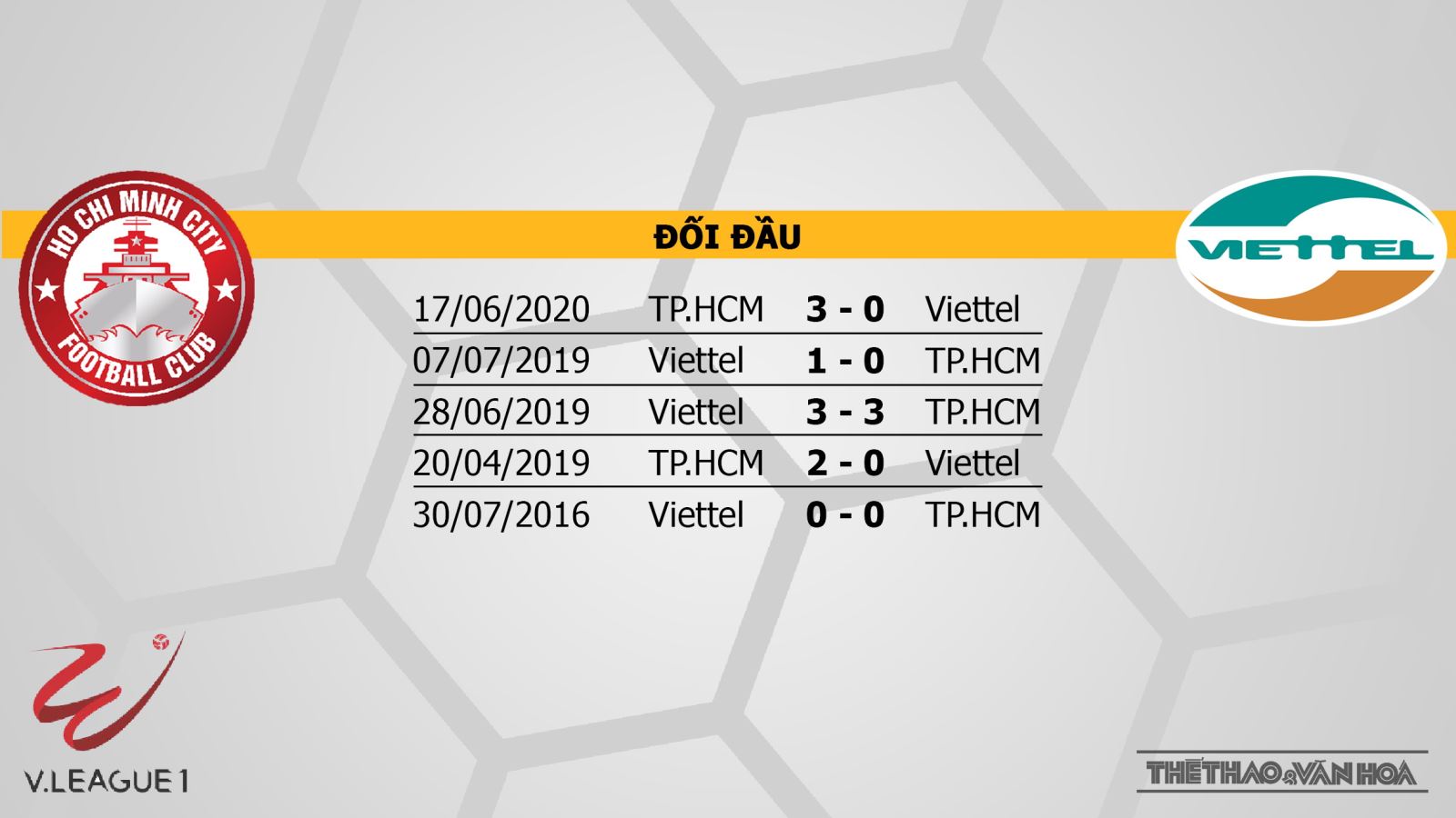 TP Hồ Chí Minh vs Viettel, Viettel, TP.HCM, trực tiếp TP Hồ Chí Minh vs Viettel, soi kèo bóng đá, soi kèo TP Hồ Chí Minh vs Viettel, dự đoán, nhận định, kèo bóng đá