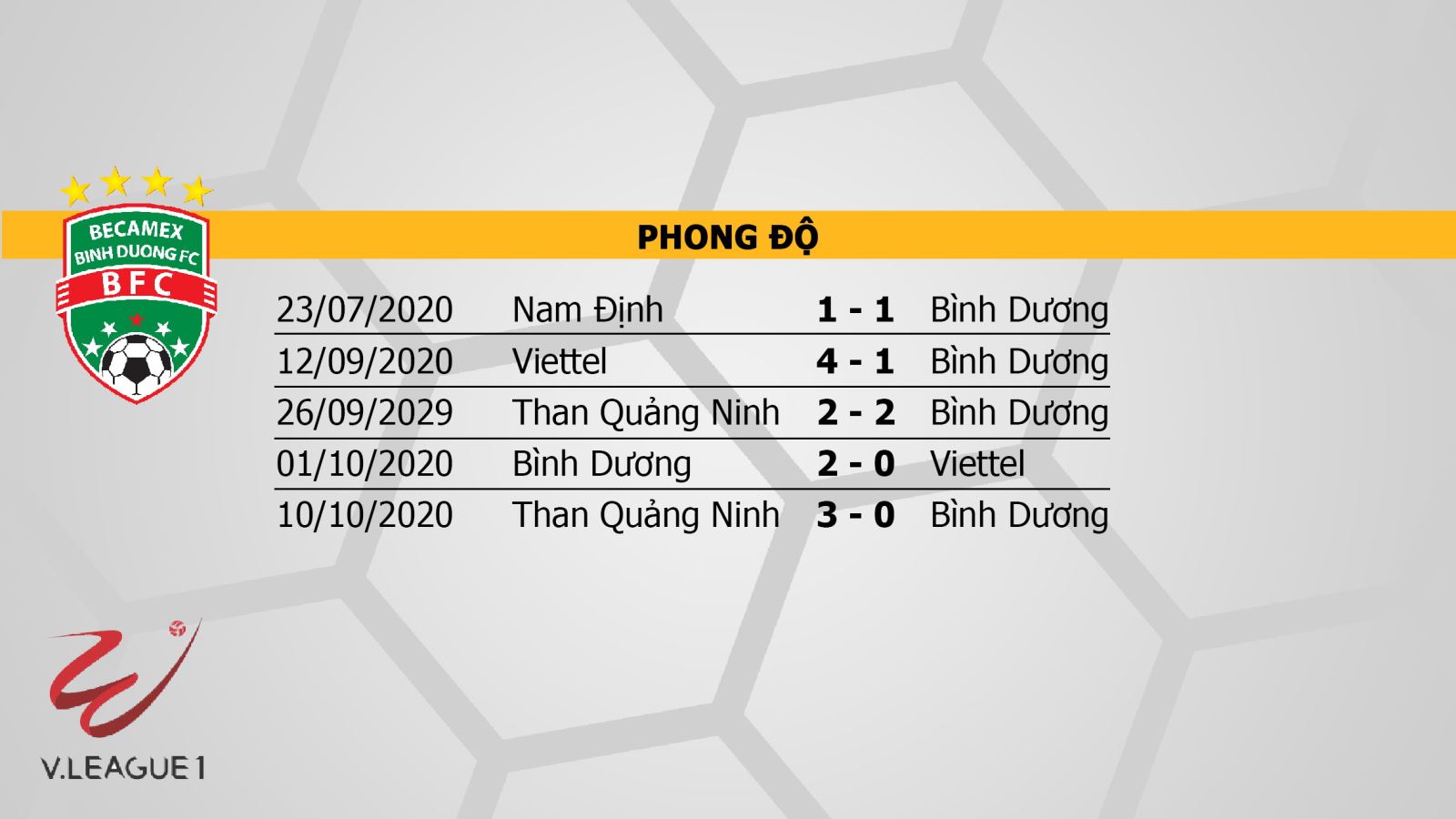 Bình Dương vs Sài Gòn, Bình Dương, Sài Gòn, soi kèo Bình Dương vs Sài Gòn, trực tiếp Bình Dương vs Sài Gòn, kèo bóng đá, dự đoán Bình Dương vs Sài Gòn
