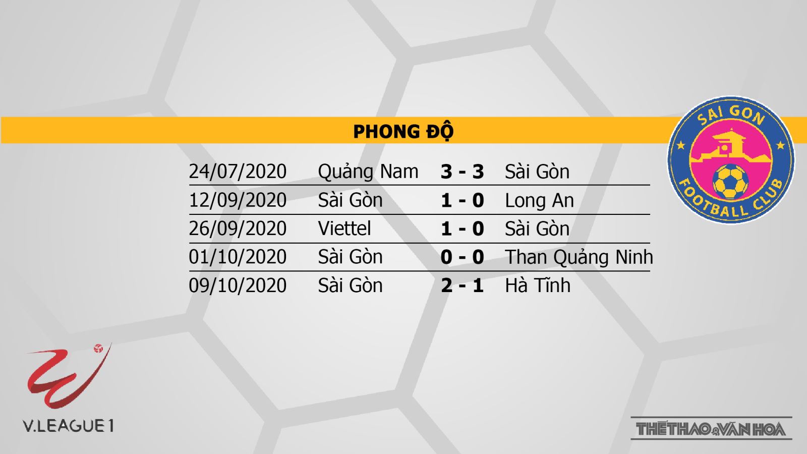Bình Dương vs Sài Gòn, Bình Dương, Sài Gòn, soi kèo Bình Dương vs Sài Gòn, trực tiếp Bình Dương vs Sài Gòn, kèo bóng đá, dự đoán Bình Dương vs Sài Gòn