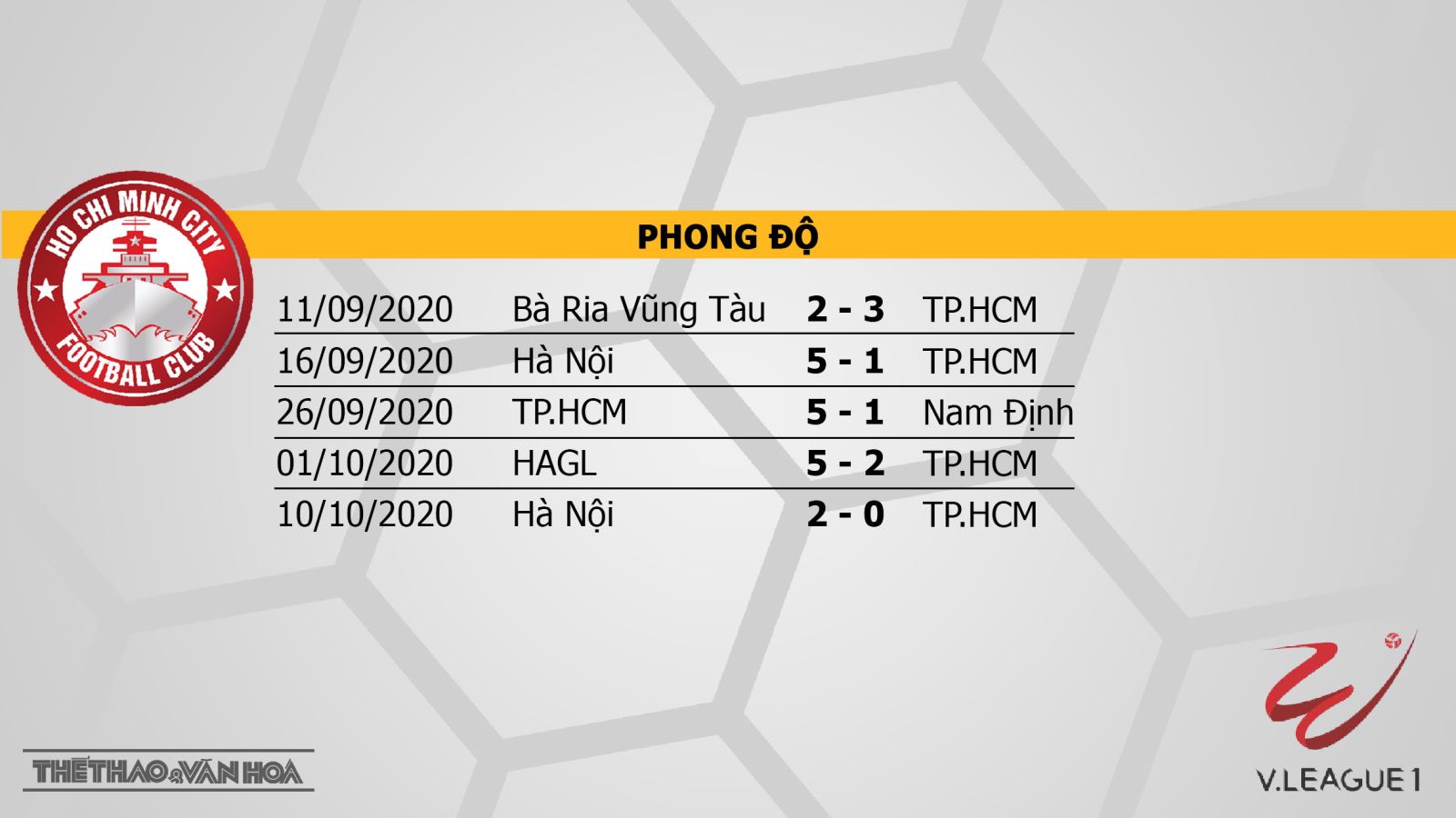 TP Hồ Chí Minh vs Viettel, Viettel, TP.HCM, trực tiếp TP Hồ Chí Minh vs Viettel, soi kèo bóng đá, soi kèo TP Hồ Chí Minh vs Viettel, dự đoán, nhận định, kèo bóng đá