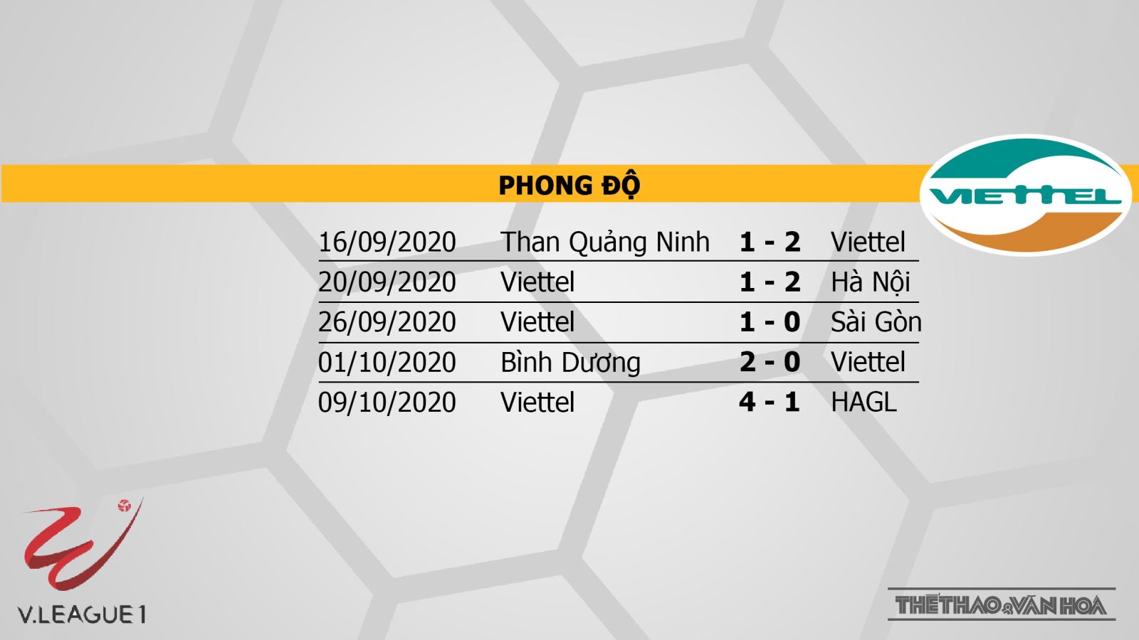 TP Hồ Chí Minh vs Viettel, Viettel, TP.HCM, trực tiếp TP Hồ Chí Minh vs Viettel, soi kèo bóng đá, soi kèo TP Hồ Chí Minh vs Viettel, dự đoán, nhận định, kèo bóng đá