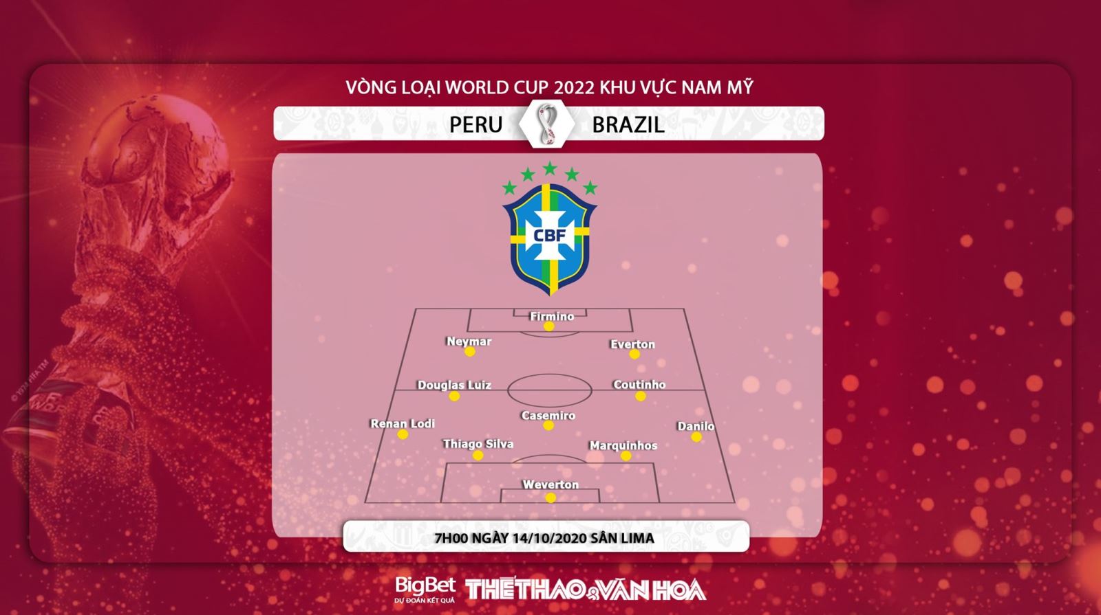Soi kèo Peru vs Brazil, Peru, Brazil, soi kèo bóng đá, soi kèo, Peru vs Brazil, Peru, Brazil, dự đoán bóng đá, dự đoán Peru vs Brazil