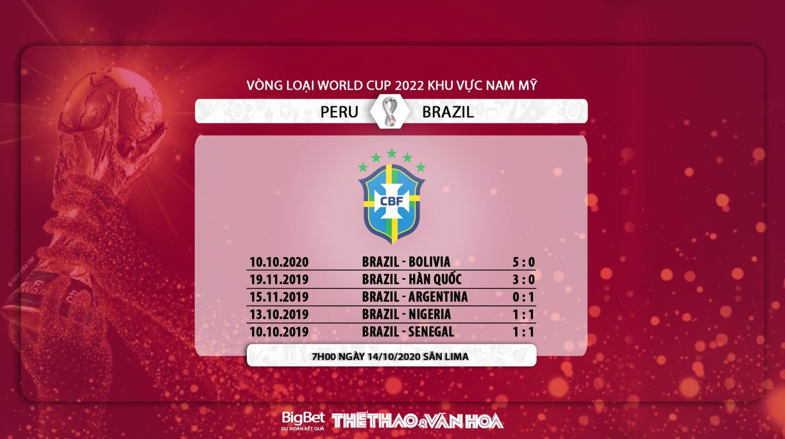 Soi kèo Peru vs Brazil, Peru, Brazil, soi kèo bóng đá, soi kèo, Peru vs Brazil, Peru, Brazil, dự đoán bóng đá, dự đoán Peru vs Brazil