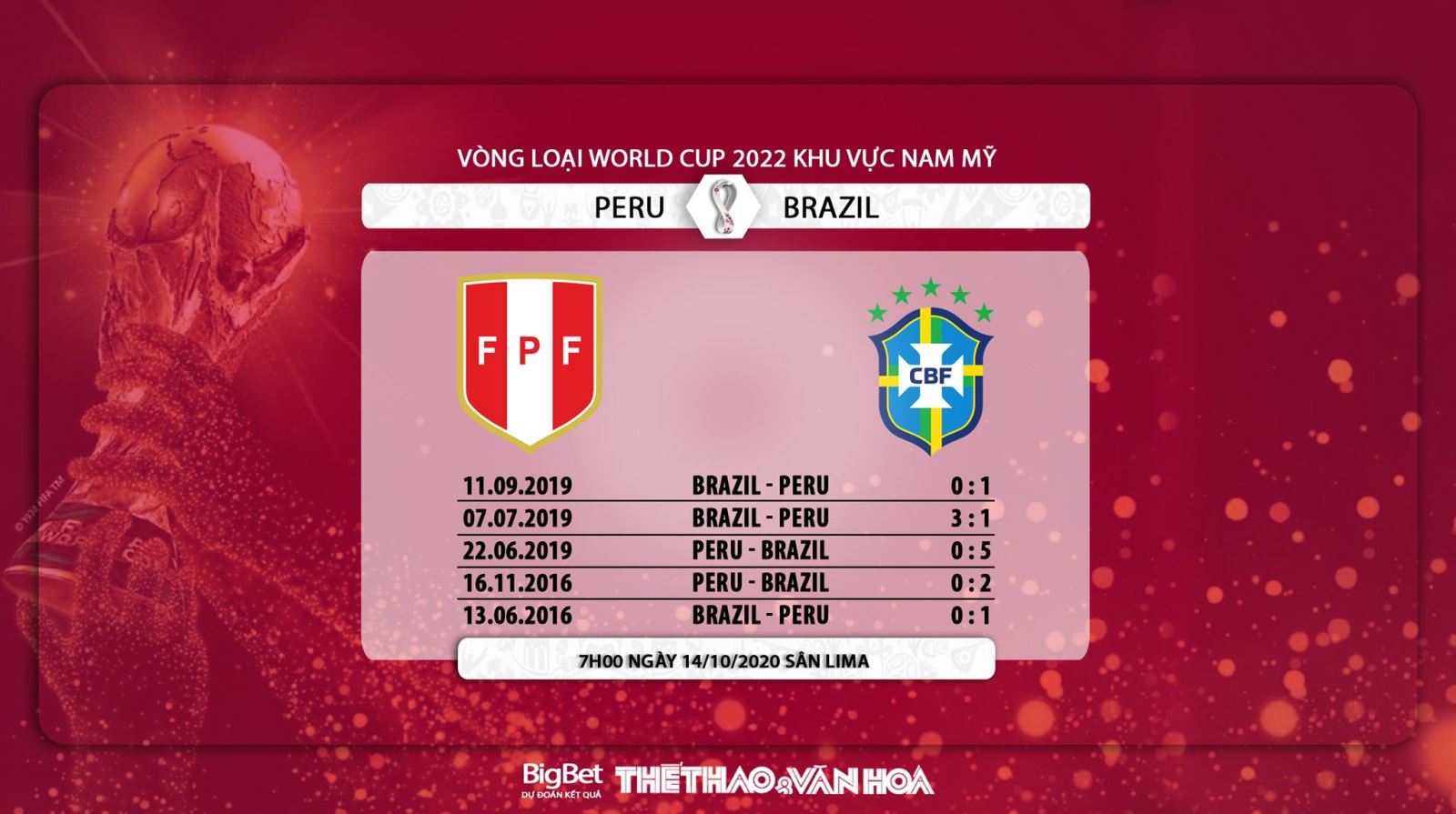 Soi kèo Peru vs Brazil, Peru, Brazil, soi kèo bóng đá, soi kèo, Peru vs Brazil, Peru, Brazil, dự đoán bóng đá, dự đoán Peru vs Brazil