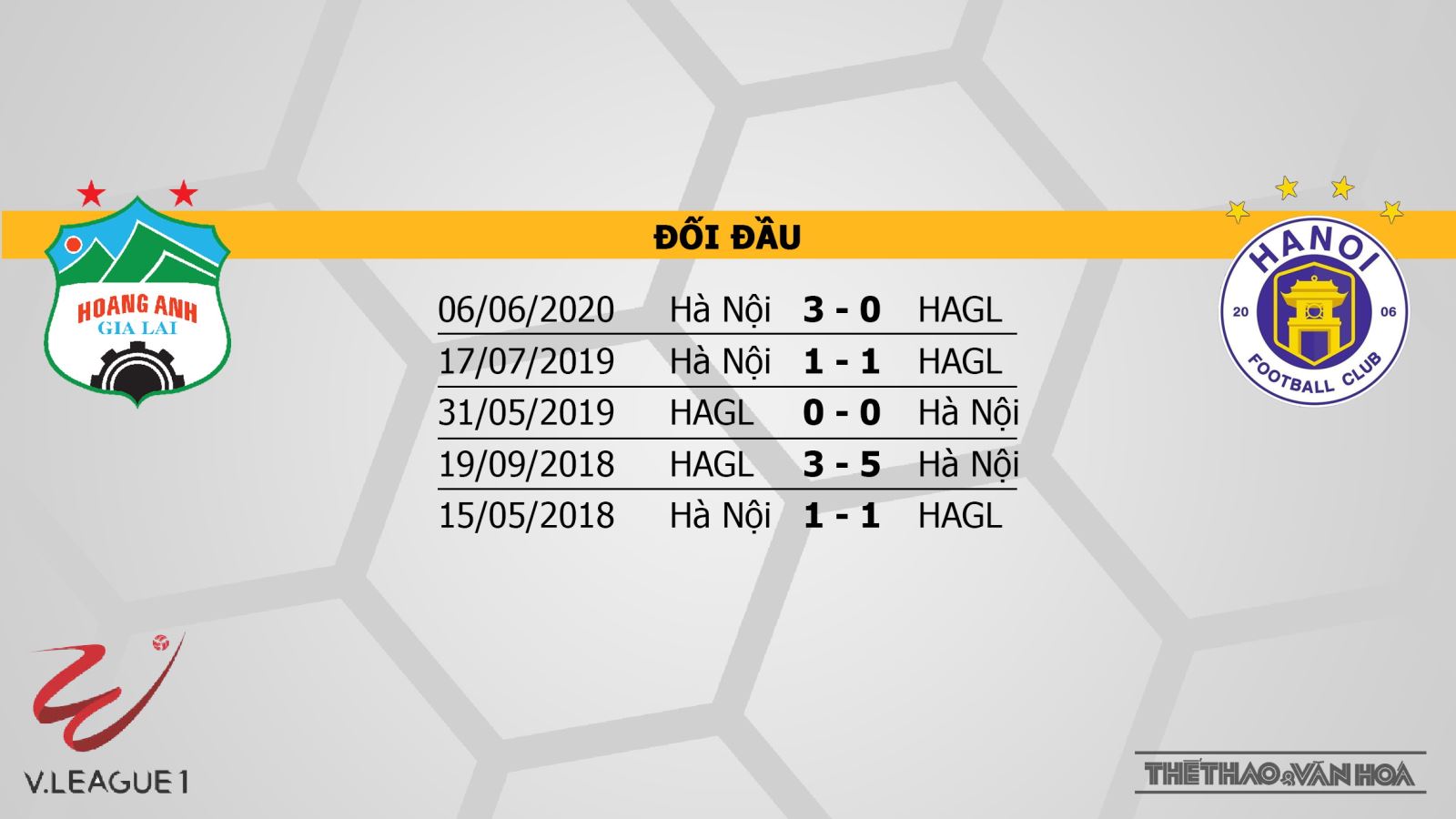 HAGL vs Hà Nội, HAGL, Hà Nội, soi kèo HAGL vs Hà Nội, nhận định HAGL vs Hà Nội, trực tiếp HAGL vs Hà Nội, soi kèo bóng đá, kèo bóng đá