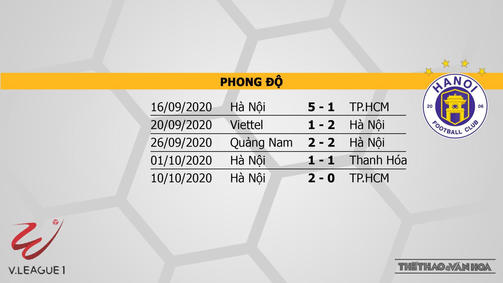 HAGL vs Hà Nội, HAGL, Hà Nội, soi kèo HAGL vs Hà Nội, nhận định HAGL vs Hà Nội, trực tiếp HAGL vs Hà Nội, soi kèo bóng đá, kèo bóng đá