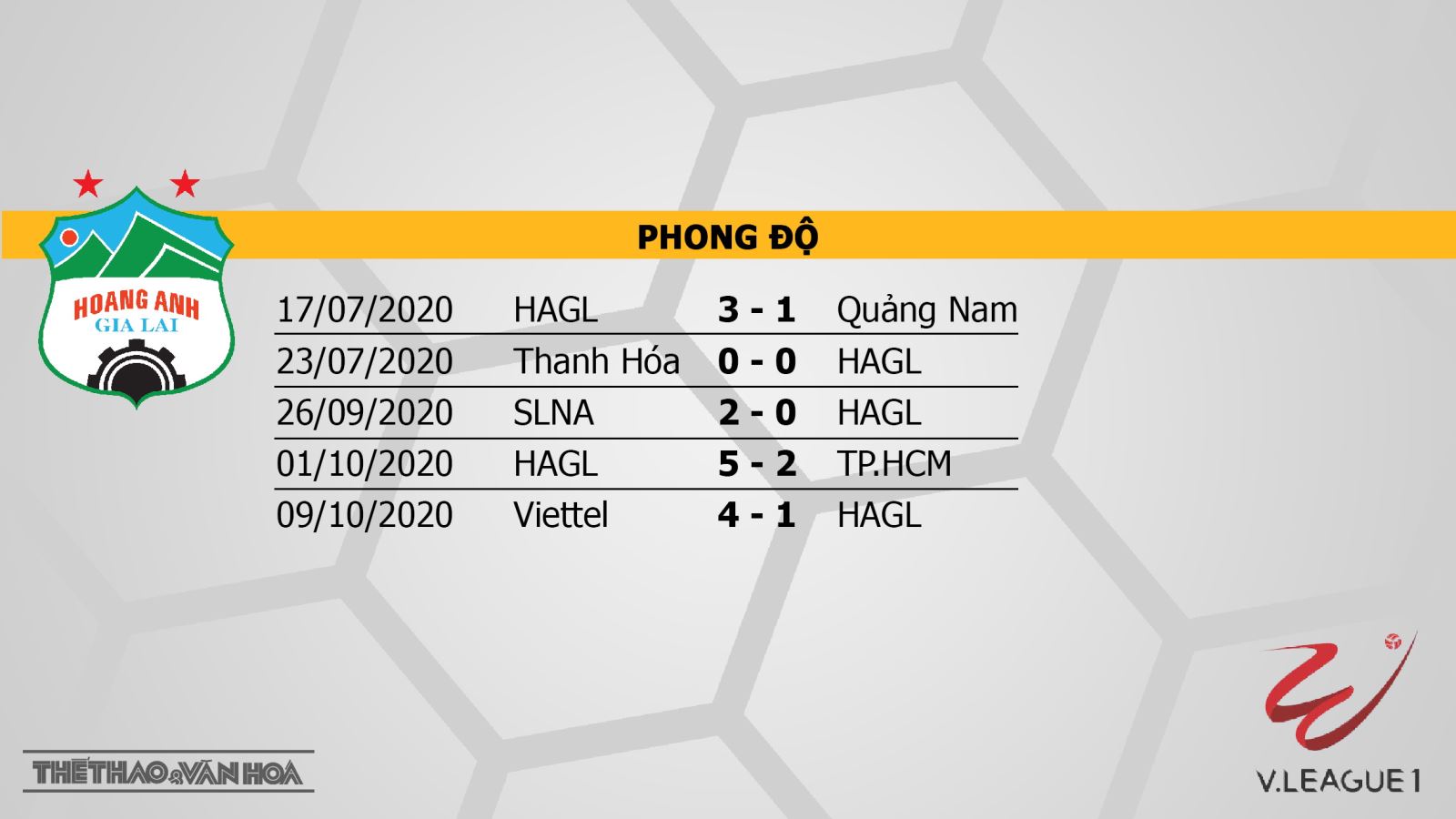 HAGL vs Hà Nội, HAGL, Hà Nội, soi kèo HAGL vs Hà Nội, nhận định HAGL vs Hà Nội, trực tiếp HAGL vs Hà Nội, soi kèo bóng đá, kèo bóng đá