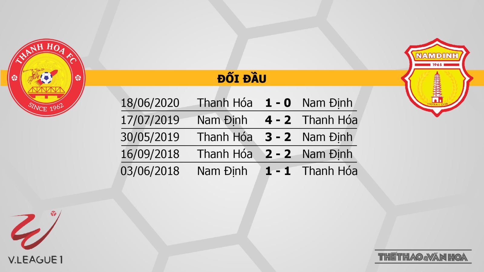 Thanh Hóa vs Nam Định, Thanh Hoá, Nam Định, bóng đá, bóng đá, soi kèo Thanh Hóa vs Nam Định, soi kèo bóng đá Thanh Hóa vs Nam Định, kèo bóng đá, trực tiếp Thanh Hóa vs Nam Định