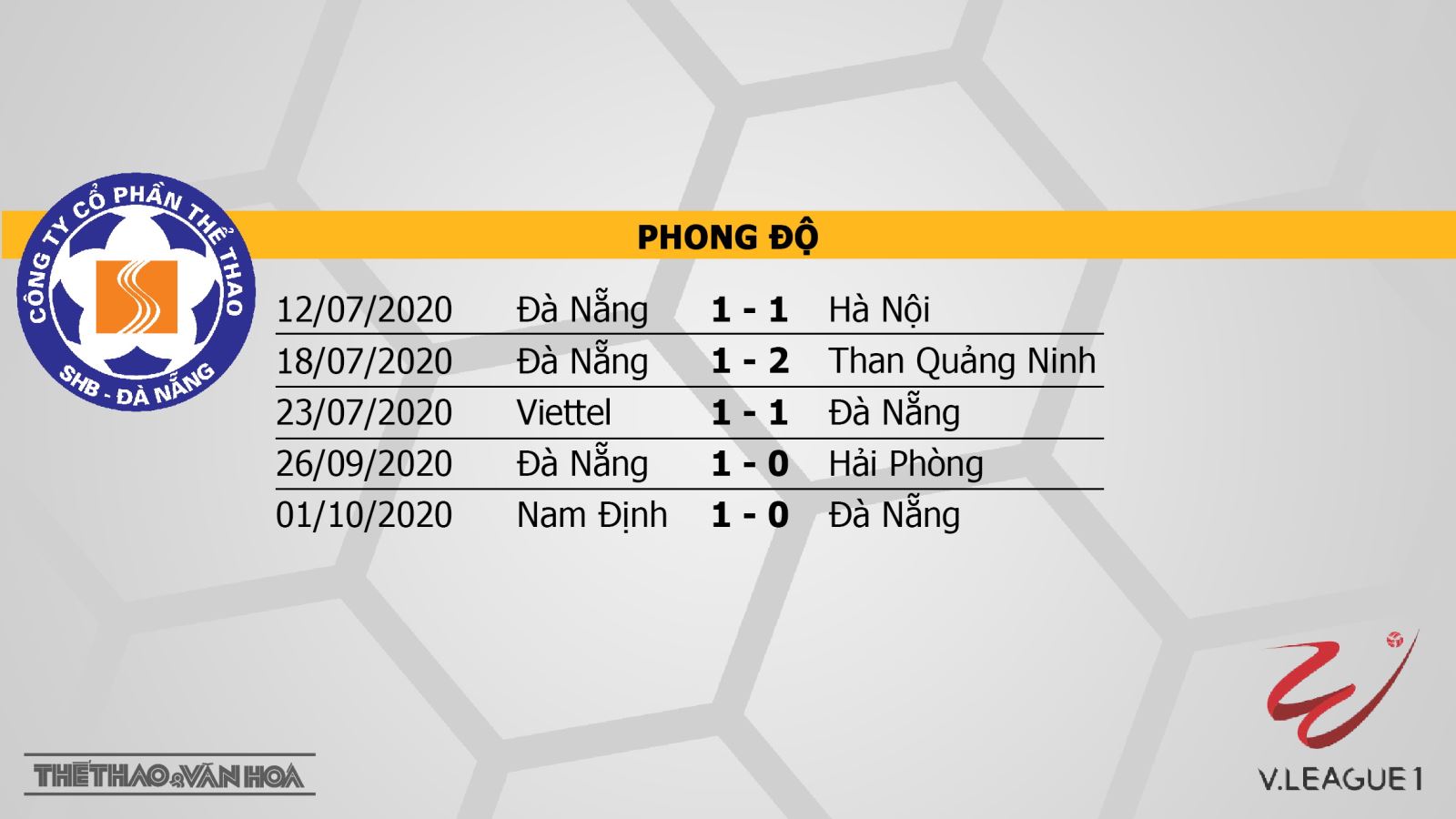 Đà Nẵng vs Hải Phòng, Đà Nẵng, Hải Phòng, soi kèo Đà Nẵng vs Hải Phòng, kèo bóng đá, trực tiếp Đà Nẵng vs Hải Phòng