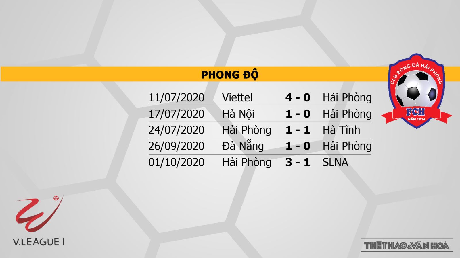 Đà Nẵng vs Hải Phòng, Đà Nẵng, Hải Phòng, soi kèo Đà Nẵng vs Hải Phòng, kèo bóng đá, trực tiếp Đà Nẵng vs Hải Phòng