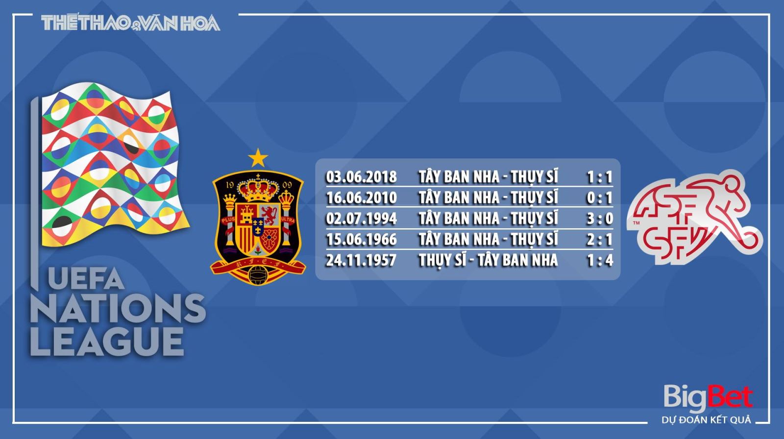 Tây Ban Nha vs Thụy Sĩ, soi kèo Tây Ban Nha vs Thụy Sĩ, tây ban nha, thuỵ sĩ, soi kèo bóng đá, kèo bóng đá, nhận định, dự đoán
