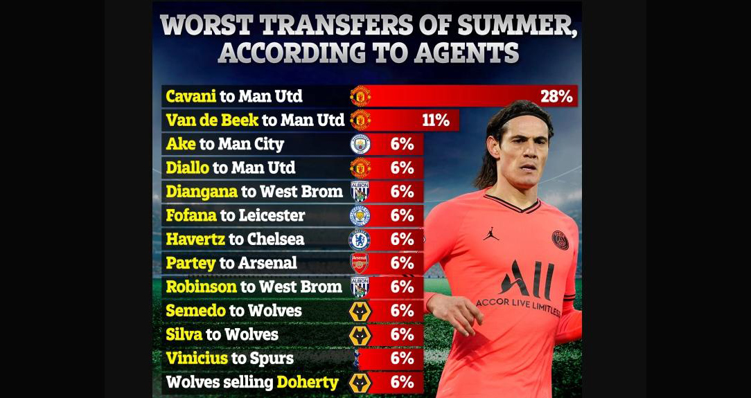 MU, manchester united, Edinson Cavani, Thiago Alcantara, Van de Beek, bóng đá, bóng đá hôm nay
