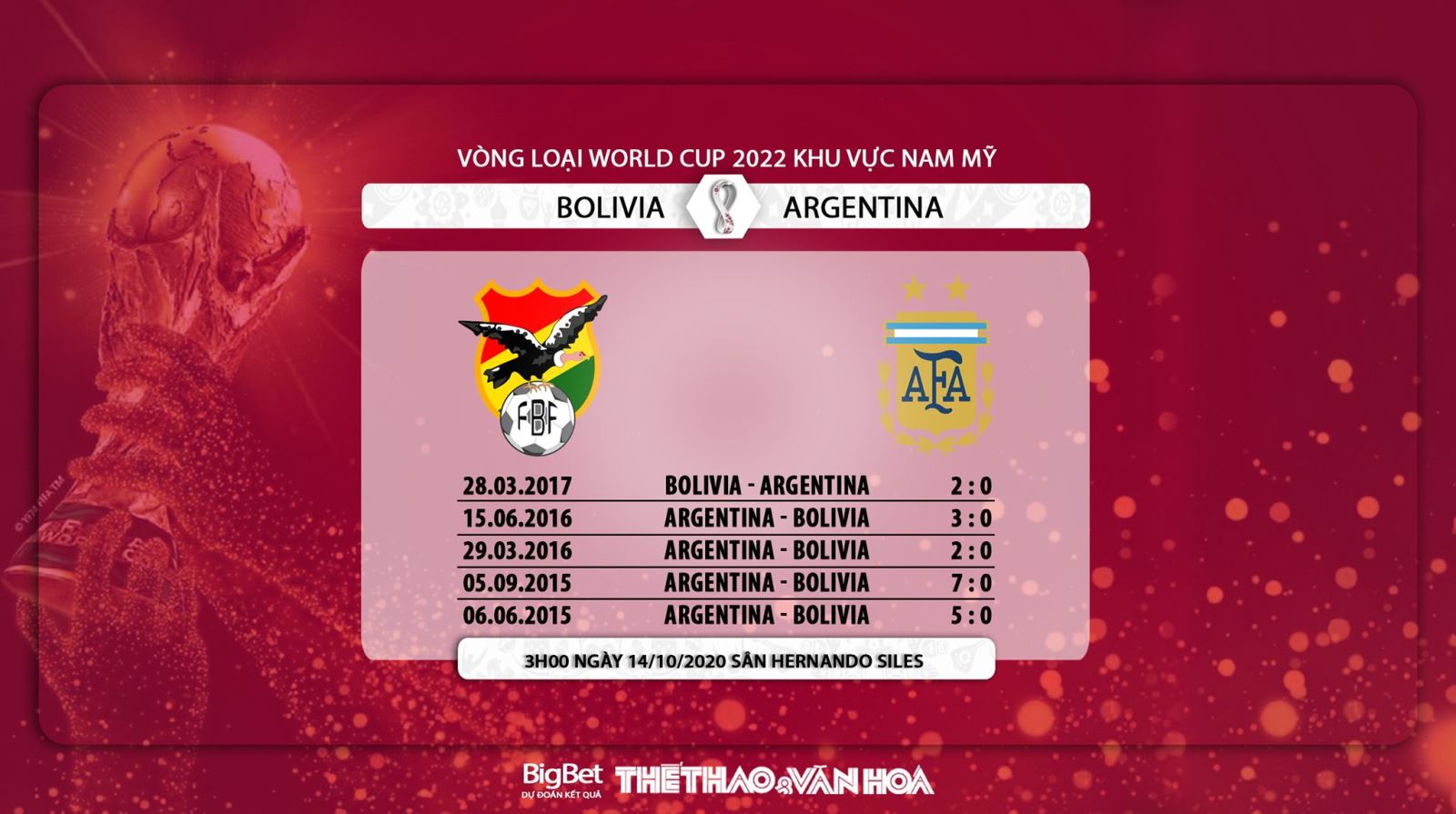 Bolivia vs Argentina, soi kèo Bolivia vs Argentina , nhận định Bolivia vs Argentina, dự đoán Bolivia vs Argentina, Bolivia, Argentina 