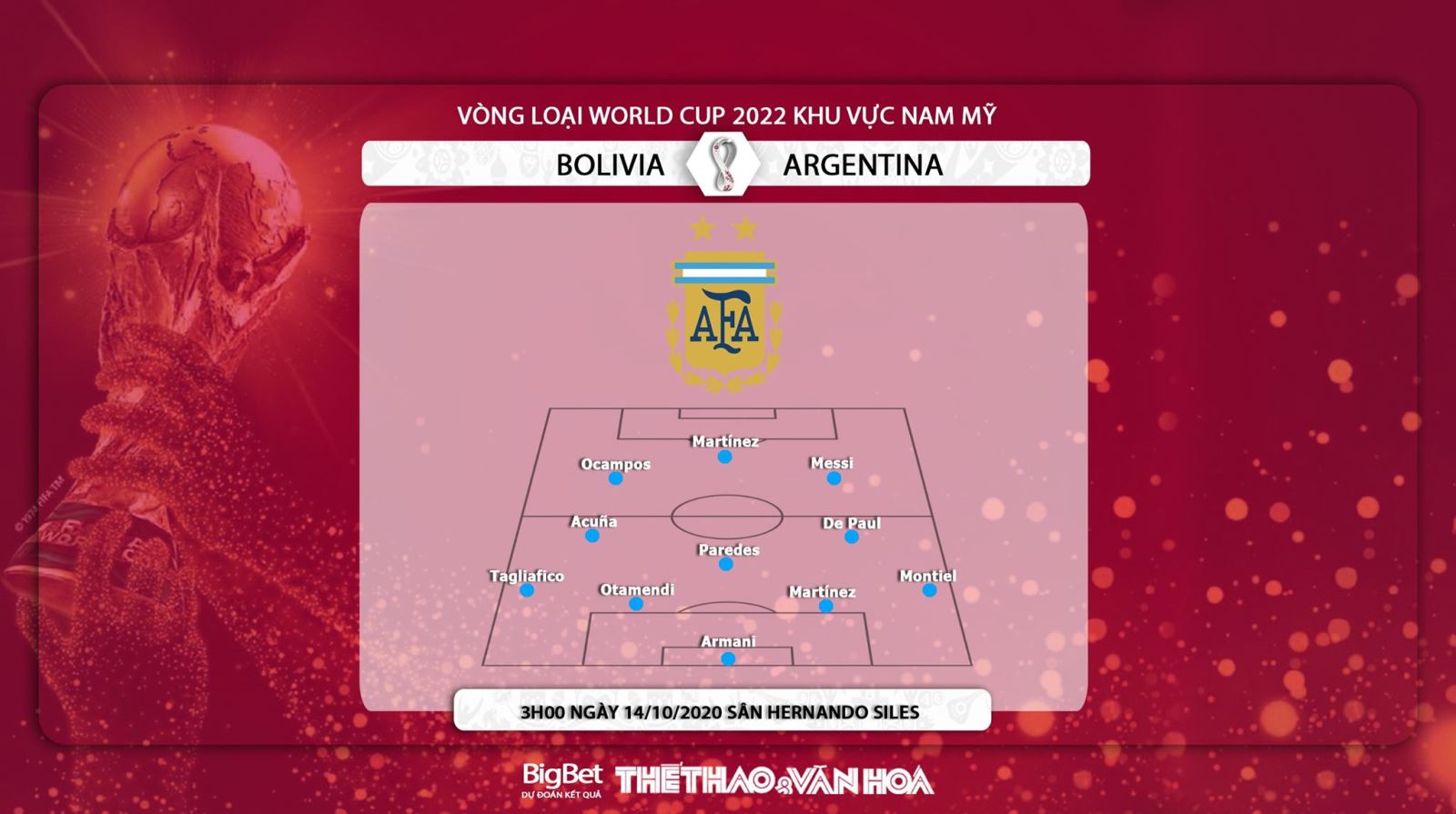Bolivia vs Argentina, soi kèo Bolivia vs Argentina , nhận định Bolivia vs Argentina, dự đoán Bolivia vs Argentina, Bolivia, Argentina 