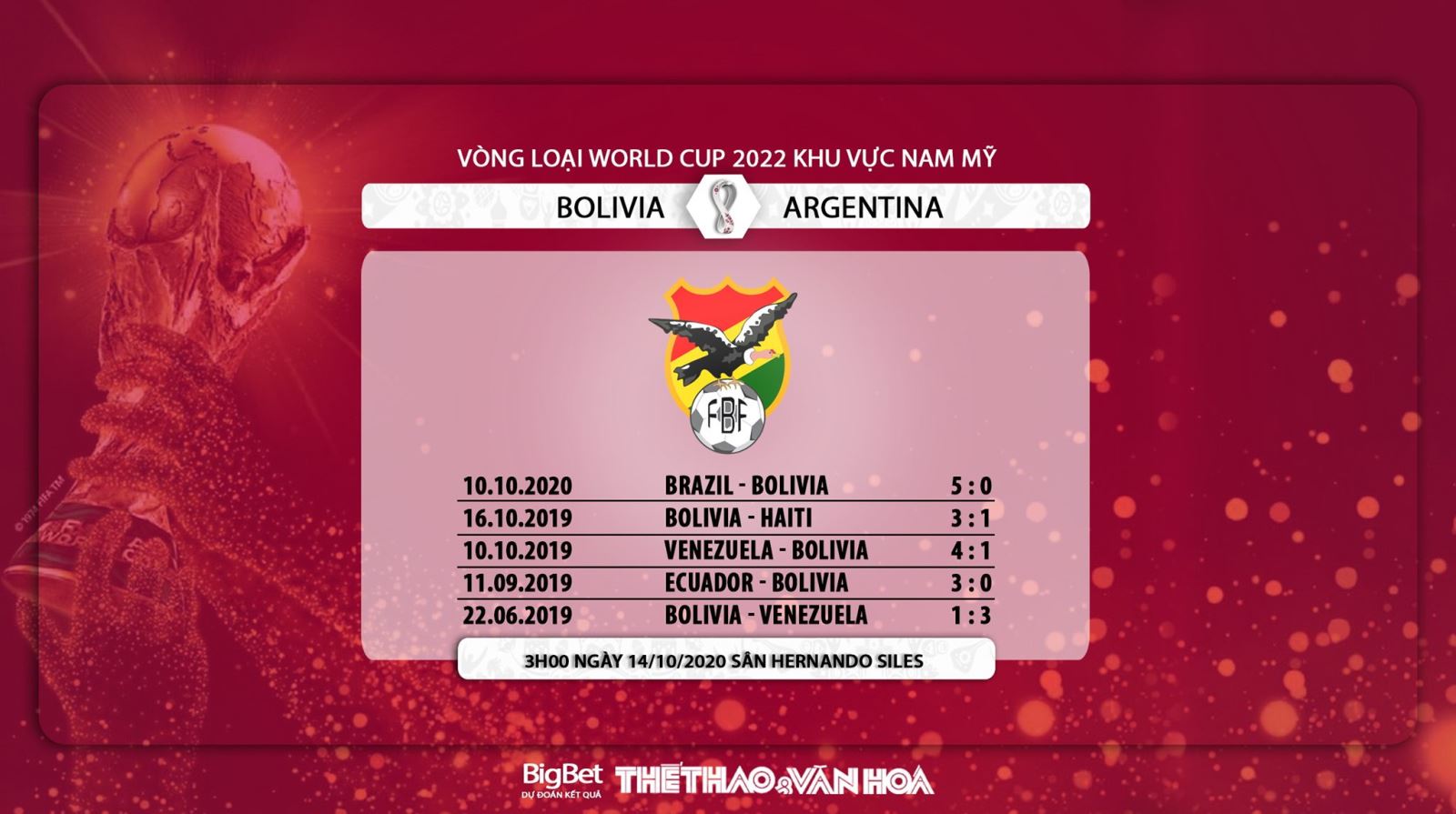 Bolivia vs Argentina, soi kèo Bolivia vs Argentina , nhận định Bolivia vs Argentina, dự đoán Bolivia vs Argentina, Bolivia, Argentina 