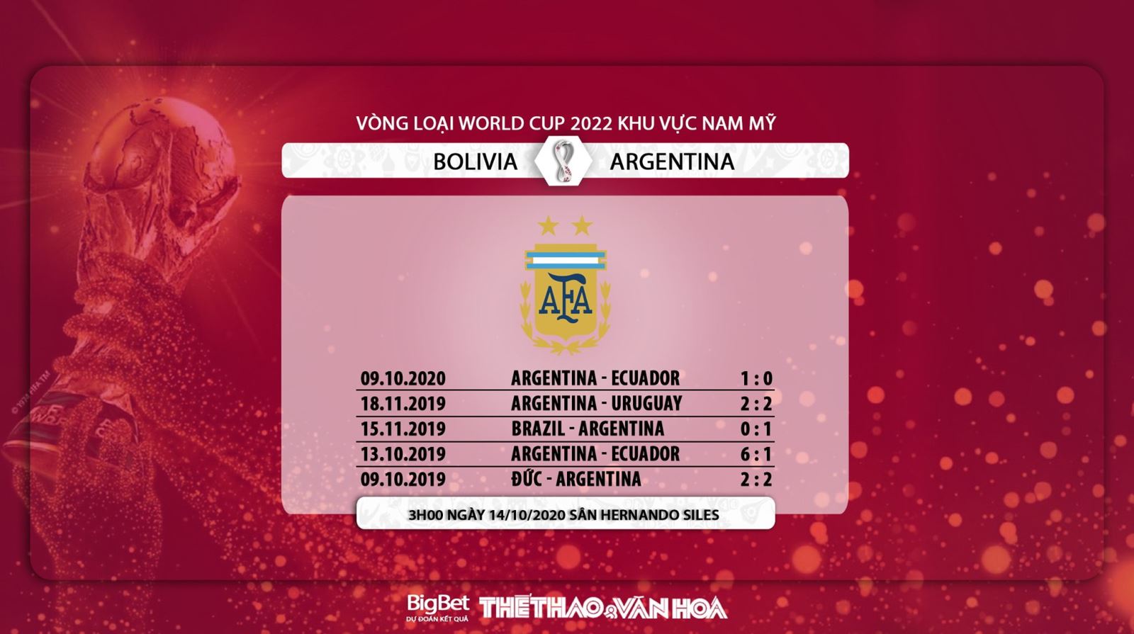 Bolivia vs Argentina, soi kèo Bolivia vs Argentina , nhận định Bolivia vs Argentina, dự đoán Bolivia vs Argentina, Bolivia, Argentina 
