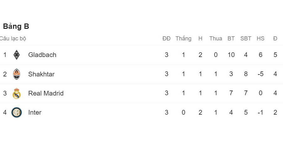 Champions League, Cúp C1, lịch thi đấu, BXH, bóng đá, bóng đá hôm nay, kết quả bóng đá, trực tiếp bóng đá