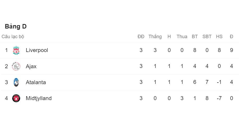 Champions League, Cúp C1, lịch thi đấu, BXH, bóng đá, bóng đá hôm nay, kết quả bóng đá, trực tiếp bóng đá