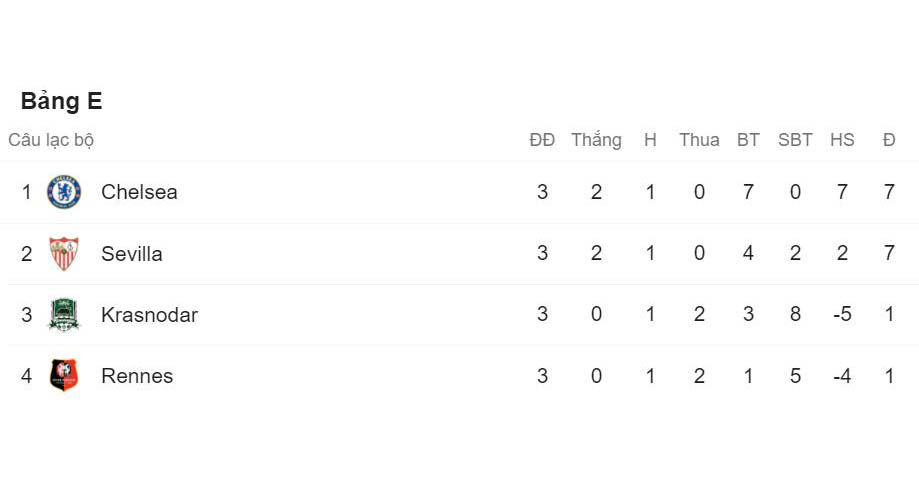 Champions League, Cúp C1, lịch thi đấu, BXH, bóng đá, bóng đá hôm nay, kết quả bóng đá, trực tiếp bóng đá