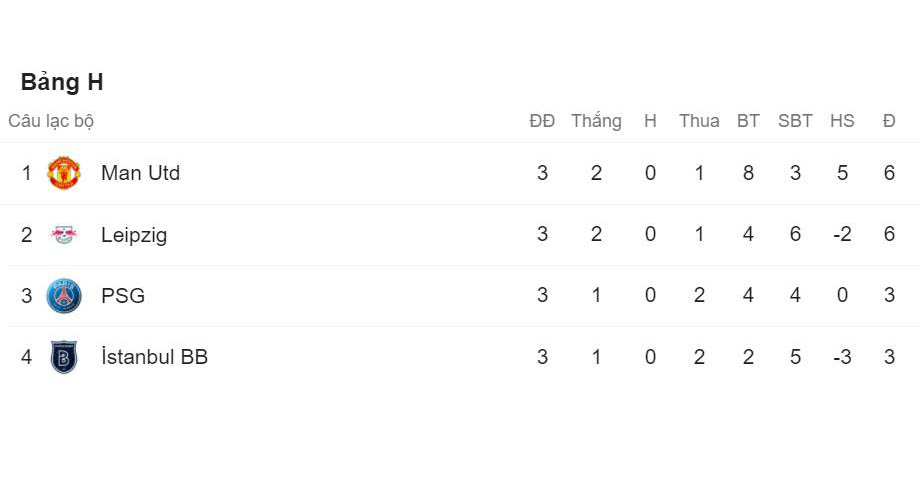 Champions League, Cúp C1, lịch thi đấu, BXH, bóng đá, bóng đá hôm nay, kết quả bóng đá, trực tiếp bóng đá