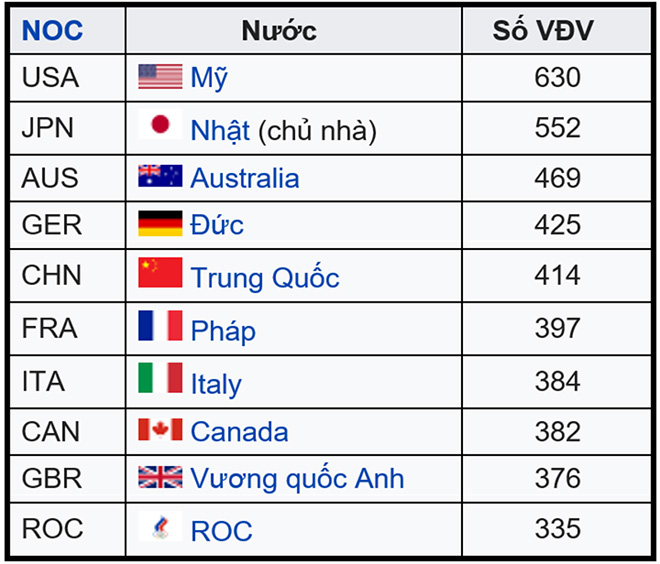 VTV6, VTV5, truc tiep bong da, U23 Ai Cập vs Tây Ban Nha, U23 Mexico vs Pháp, Olympic 2021, trực tiếp bóng đá hôm nay, xem bóng đá trực tuyến