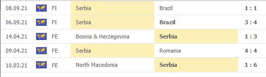 kèo nhà cái, soi kèo futsal Serbia vs Iran, VTV6, VTV5, trực tiếp bóng đá, trực tiếp futsal, nhận định bóng đá, keo nha cai, kèo bóng đá, Serbia vs Iran