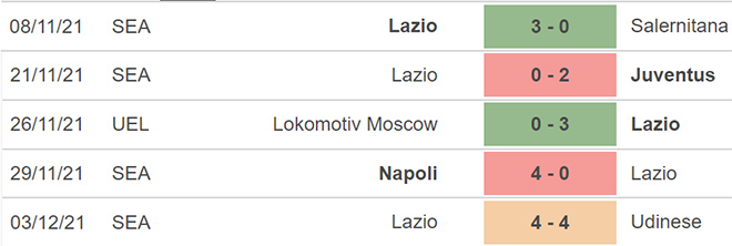 Sampdoria vs Lazio, kèo nhà cái, soi kèo Sampdoria vs Lazio, nhận định bóng đá, Sampdoria, Lazio, keo nha cai, dự đoán bóng đá, Serie A