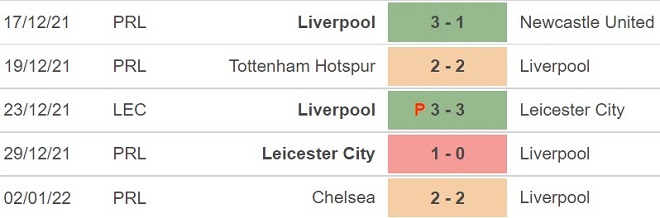 Liverpool vs Shrewsbury, kèo nhà cái, soi kèo Liverpool vs Shrewsbury, nhận định bóng đá, Liverpool, Shrewsbury, keo nha cai, dự đoán bóng đá, FA Cup