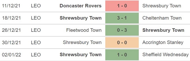 Liverpool vs Shrewsbury, kèo nhà cái, soi kèo Liverpool vs Shrewsbury, nhận định bóng đá, Liverpool, Shrewsbury, keo nha cai, dự đoán bóng đá, FA Cup