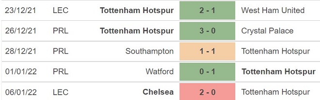 Tottenham vs Morecambe, kèo nhà cái, soi kèo Tottenham vs Morecambe, nhận định bóng đá, Tottenham, Morecambe, keo nha cai, dự đoán bóng đá, FA Cup