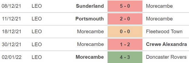 Tottenham vs Morecambe, kèo nhà cái, soi kèo Tottenham vs Morecambe, nhận định bóng đá, Tottenham, Morecambe, keo nha cai, dự đoán bóng đá, FA Cup