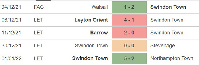 Swindon vs Man City, kèo nhà cái, soi kèo Swindon vs Man City, nhận định bóng đá, Swindon, Man City, keo nha cai, dự đoán bóng đá, FA Cup