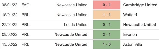 West Ham vs Newcastle, kèo nhà cái, soi kèo West Ham vs Newcastle, nhận định bóng đá, West Ham, Newcastle, keo nha cai, dự đoán bóng đá, Ngoại hạng Anh.