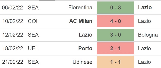 Lazio vs Porto, kèo nhà cái, soi kèo Lazio vs Porto, nhận định bóng đá, Lazio, Porto, keo nha cai, dự đoán bóng đá, Cúp C2