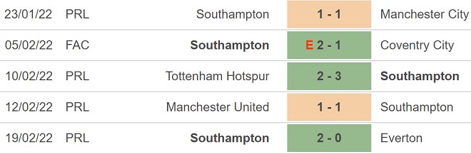 Southampton vs Norwich, kèo nhà cái, soi kèo Southampton vs Norwich, nhận định bóng đá, Southampton, Norwich, keo nha cai, dự đoán bóng đá, Ngoại hạng Anh