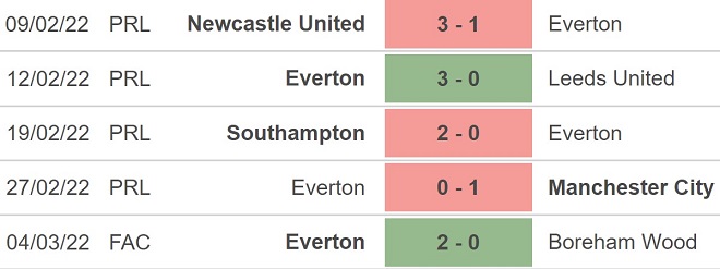 Tottenham vs Everton, kèo nhà cái, soi kèo Tottenham vs Everton, nhận định bóng đá, Tottenham, Everton, keo nha cai, dự đoán bóng đá, Ngoại hạng Anh, bóng đá Anh