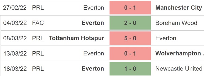 Crystal Palace vs Everton, kèo nhà cái, soi kèo Crystal Palace vs Everton, nhận định bóng đá, Crystal Palace, Everton, keo nha cai, dự đoán bóng đá, FA Cup.