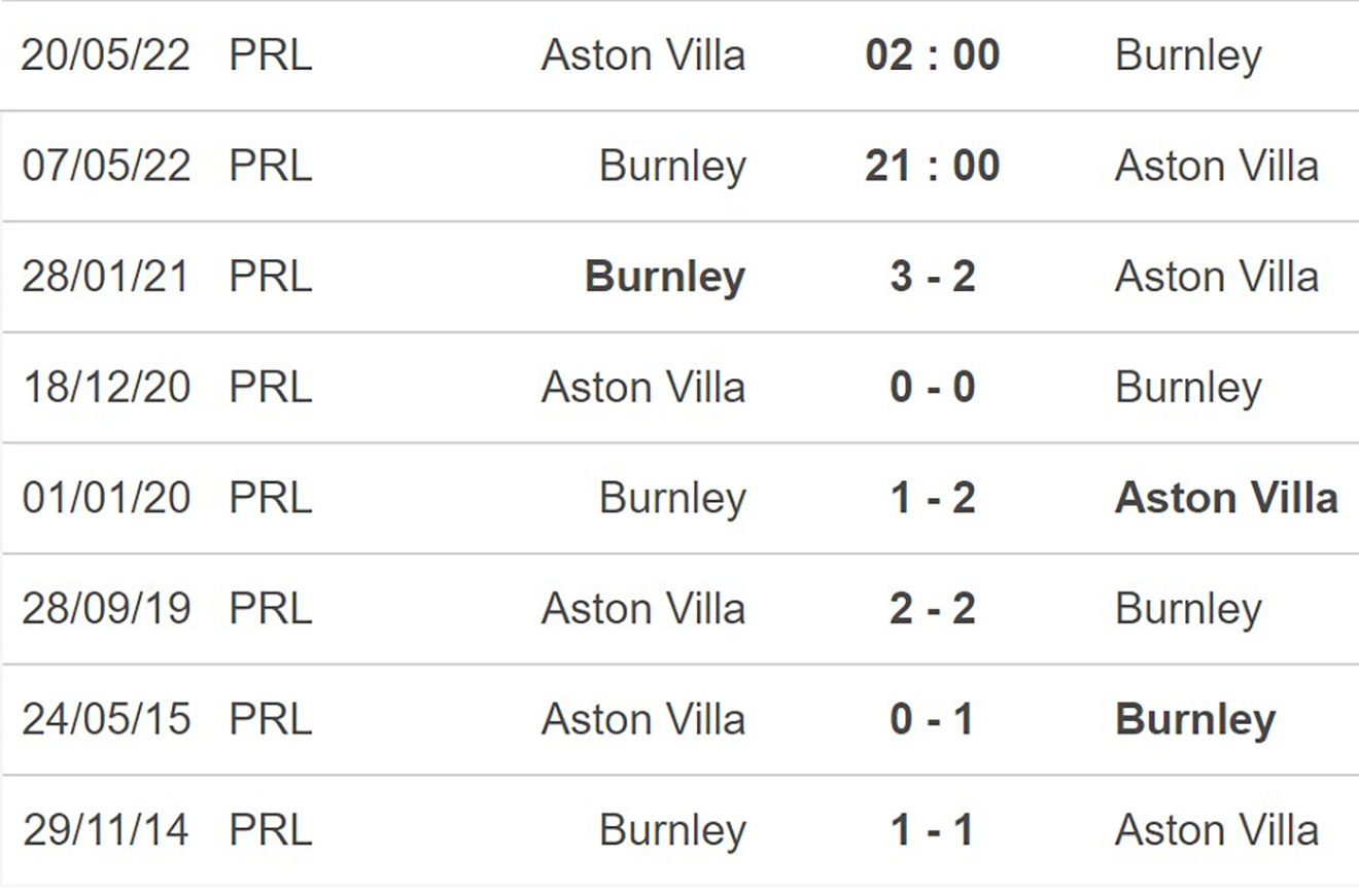 Burnley vs Aston Villa, kèo nhà cái, soi kèo Brentford vs Southampton, nhận định bóng đá, Burnley, Aston Villa, keo nha cai, dự đoán bóng đá, Ngoại hạng Anh