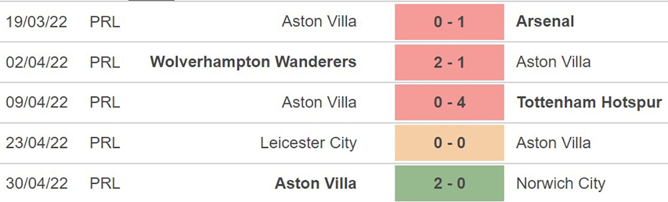 Burnley vs Aston Villa, kèo nhà cái, soi kèo Brentford vs Southampton, nhận định bóng đá, Burnley, Aston Villa, keo nha cai, dự đoán bóng đá, Ngoại hạng Anh